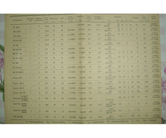 DDR-Motorradfachbuch - 4