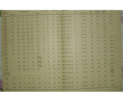 DDR-Motorradfachbuch - 5