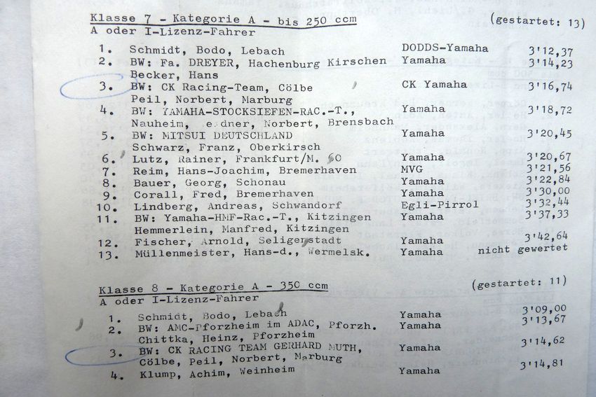 1981 I-Lizenz
Bergpreis Schottenring 1981
250 cc - Platz 3
350 cc - Platz 3
