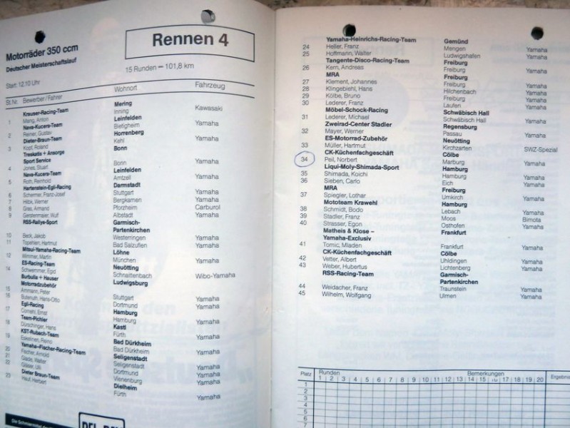 1980 I-Lizenz
Motorradpreis Hockenheim
Klasse 350 cc 
