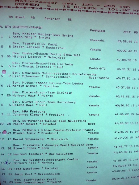 1980 I-Lizenz
Motorradpreis Hockenheim
Klasse 250 cc Platz 15
