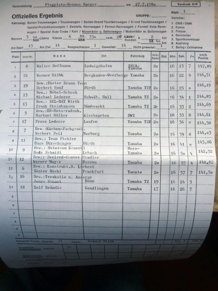 1980 I-Lizenz
Flugplatz-Rennen Speyer 1980
Klasse 350 cc, Platz 8

