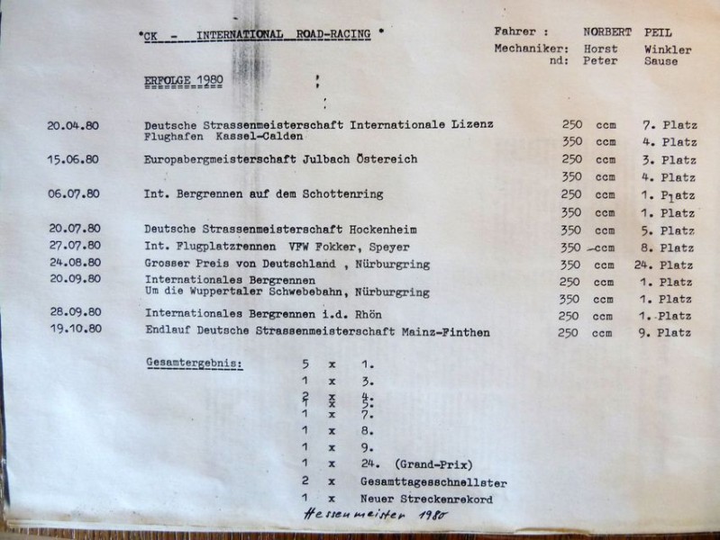 1980 I-Lizenz
Erfolge Norbert Peil 1980
