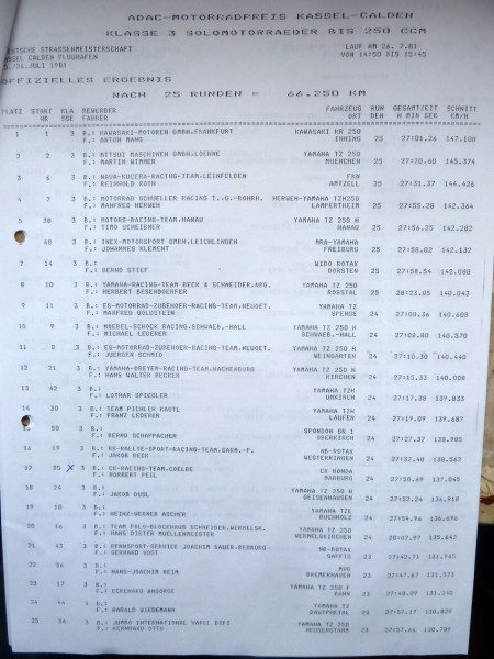 1981 I-Lizenz
DM Flugplatzrennen Kassel/Calden
Klasse 250 cc, Platz 17

