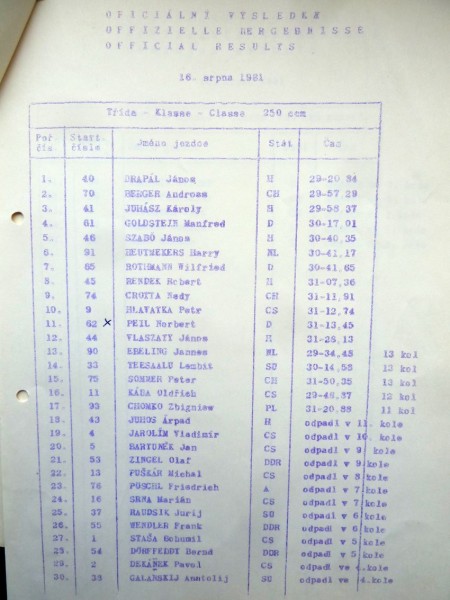 1981 I-Lizenz
Int. Straßenrennen Karvina, CSSR 
Klasse 250 cc - Platz 11
