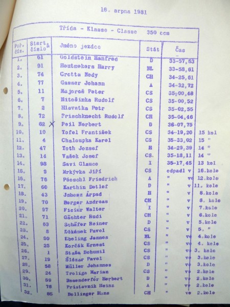 1981 I-Lizenz
Int. Straßenrennen Karvina, CSSR 
Klasse 350 cc - Platz 9
