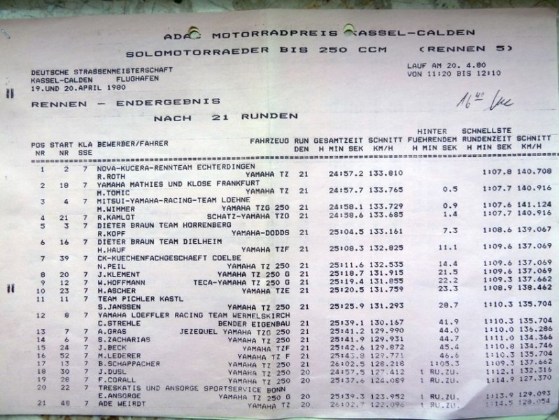 1980 I-Lizenz
Flughafen Kassel-Calden Klasse 250cc

