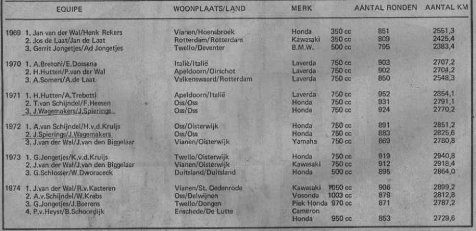 Alle Uitslagen 24 uurs race's Oss
Alle Uitslagen 24 uurs race's Oss
Schlüsselwörter: Alle Uitslagen 24 uurs race's Oss