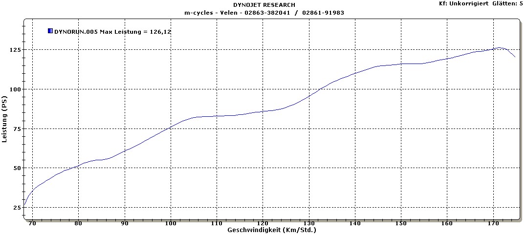 XR69S -1981, ex Graeme Crosby
126PS am Hinterrad! 134PS lautete die Werksangabe allerdings an der Kurbelwelle gemessen.
