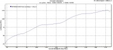 Dateiname=XR69-DYN.jpg
Dateigröße=96KB
Abmessungen: 1080x483
hinzugefügt am: %29. %892 %2012 XR69-DYN.jpg