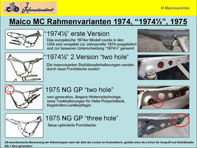 Maico MC Rahmenvarianten 1974, “1974½”, 1975
