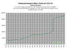 100425_Maico_Fahrrad_Rahmennummer-Baujahr-Diagramm.jpg