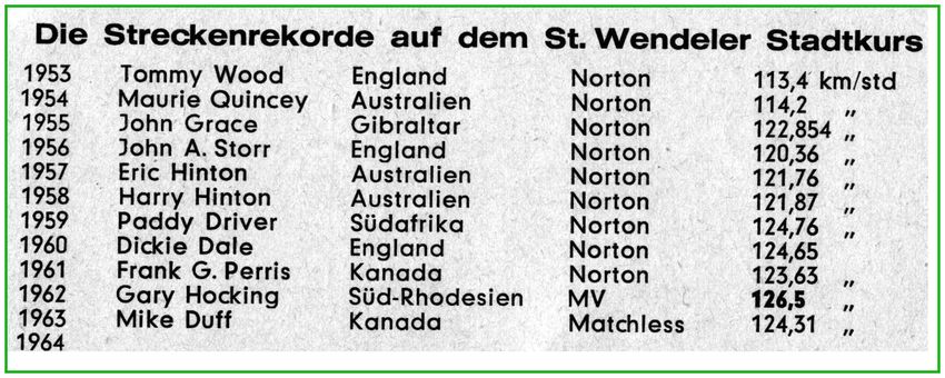 64-Z_A_2_Streckenrekorde__1.jpg